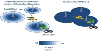 New Holland RTK+ Cellular Network - New Holland Rochester