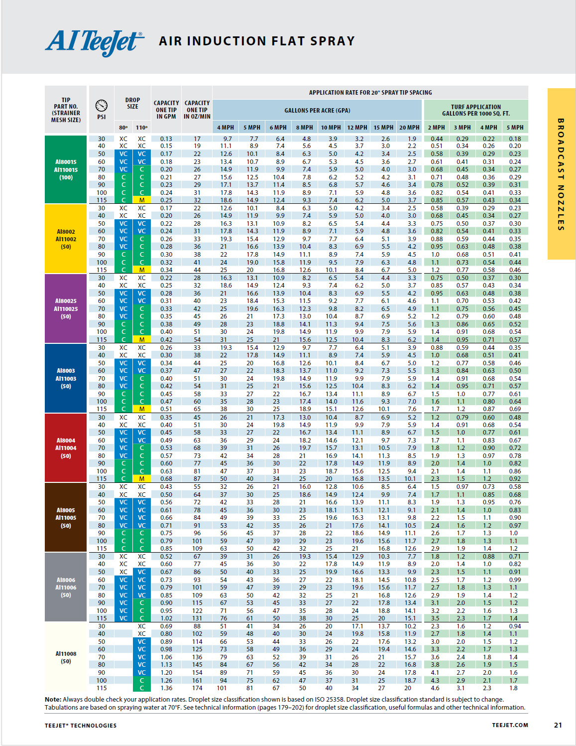 TeeJet Air Induction 110-Deg Flat Blue Spray Tip Part # AI11003-VS - Image 3